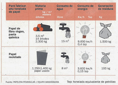 Perder o peso em um estômago e lados